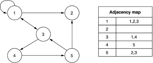figure5-3