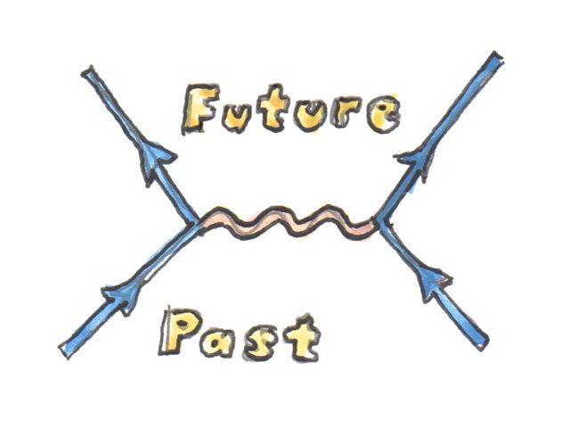Feynman 路径积分