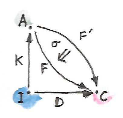 右 Kan 扩张的泛性质